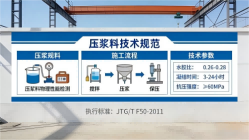 仁化本地工厂讲解：说一遍公路压浆料和铁路压浆料的区别